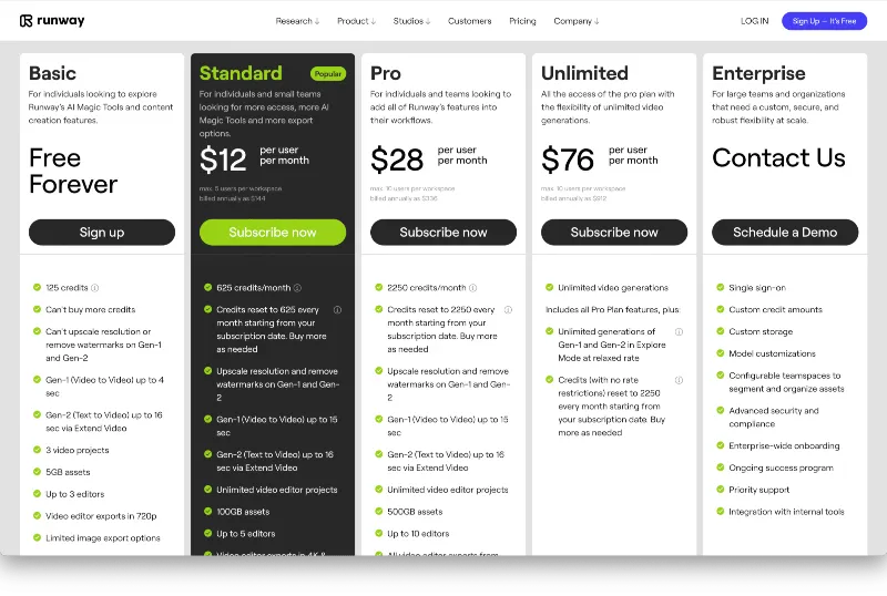 Runway AI Review: Runway AI Pricing Plans
